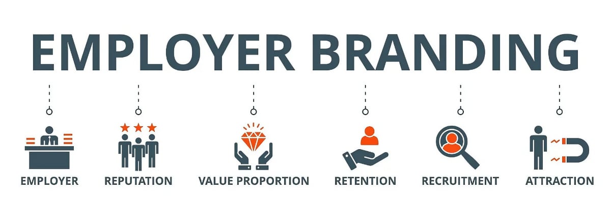 Why Employer Branding Matters